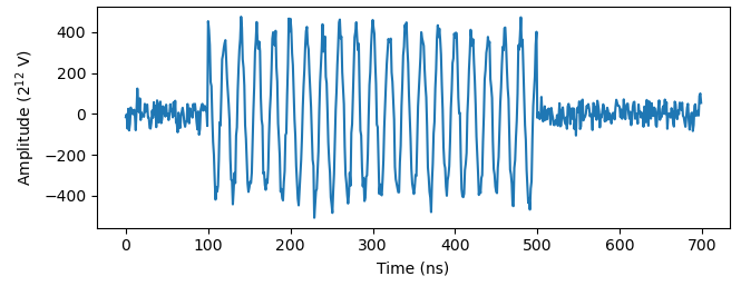 Figure 1: Example of probe signal to be analyzed.