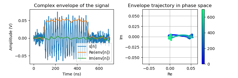 Figure 1: Example of probe signal to be analyzed.